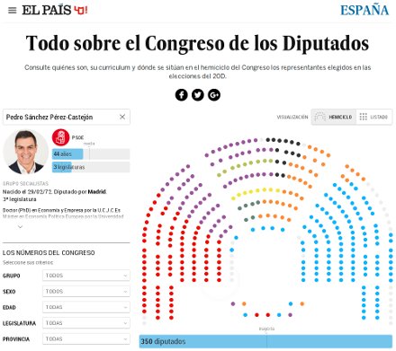 Captura de pantalla del interactivo sobre el Congreso