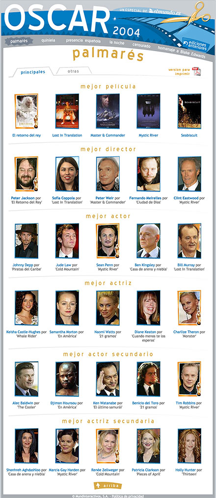 Captura de la web del especial de Oscar 2004