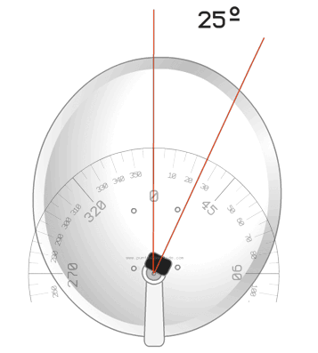 Polarización en Madrid